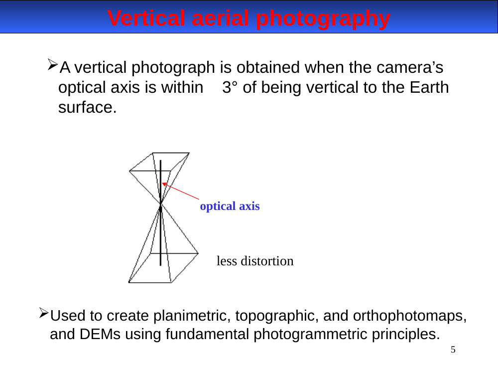 Vertical aerial photography diagram