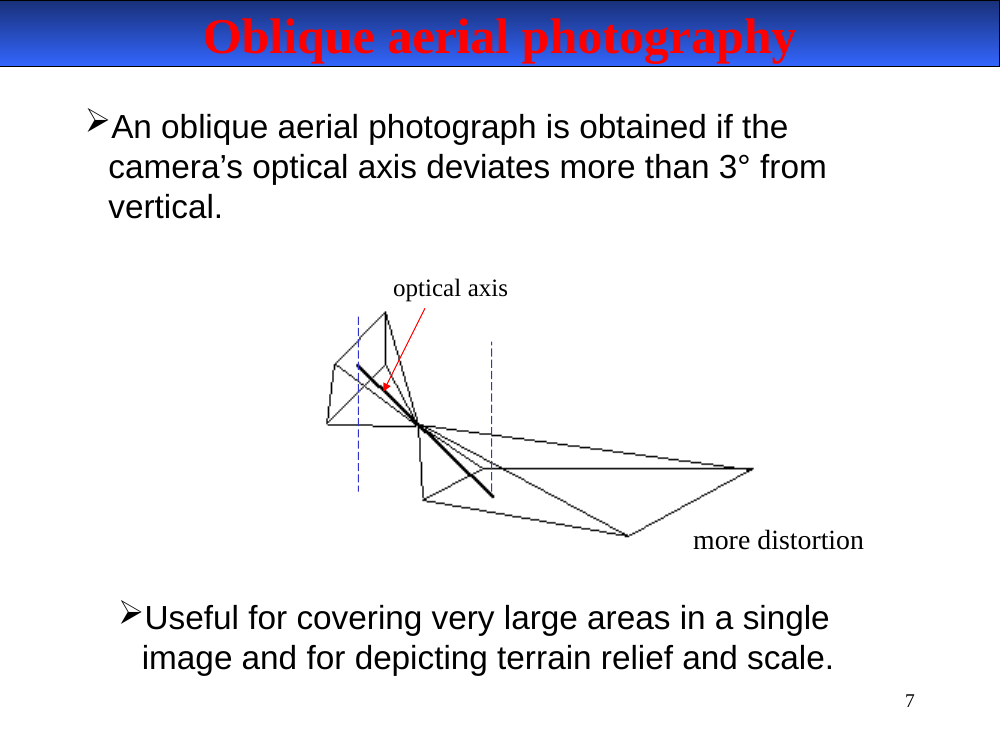 Oblique aerial photography diagram