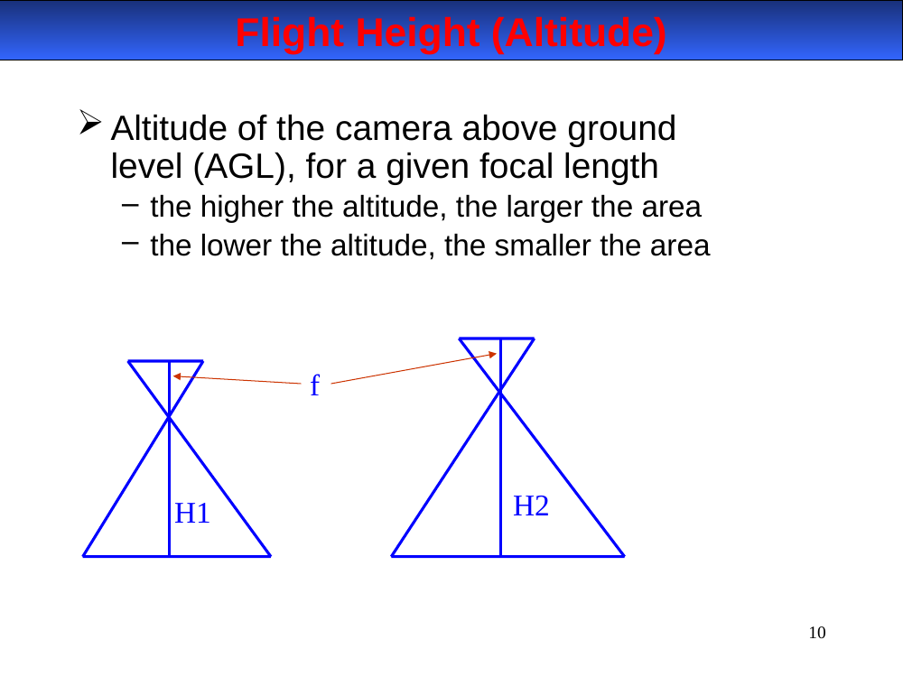Flight-height diagram with H1 and H2