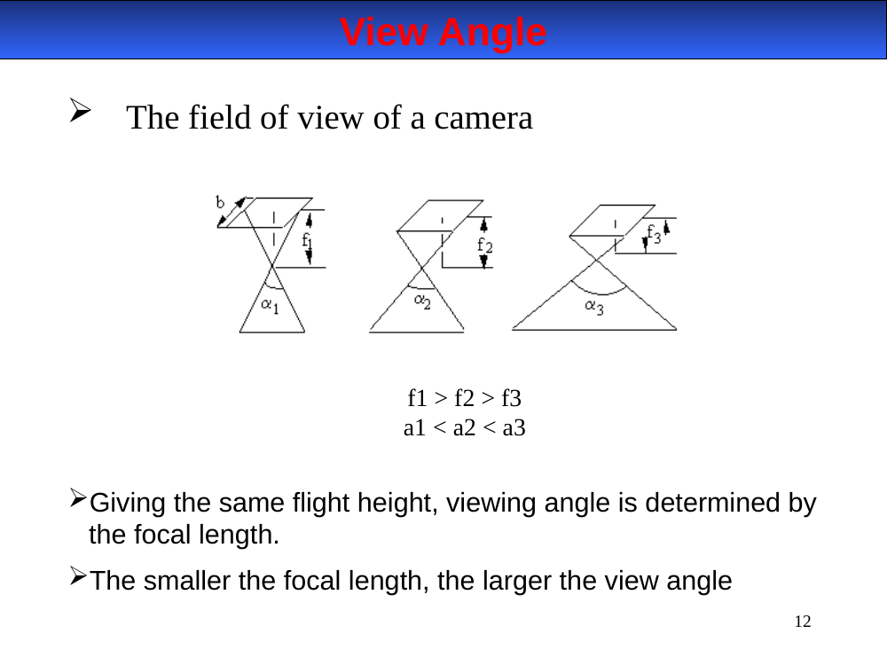 View angle vs focal length diagram