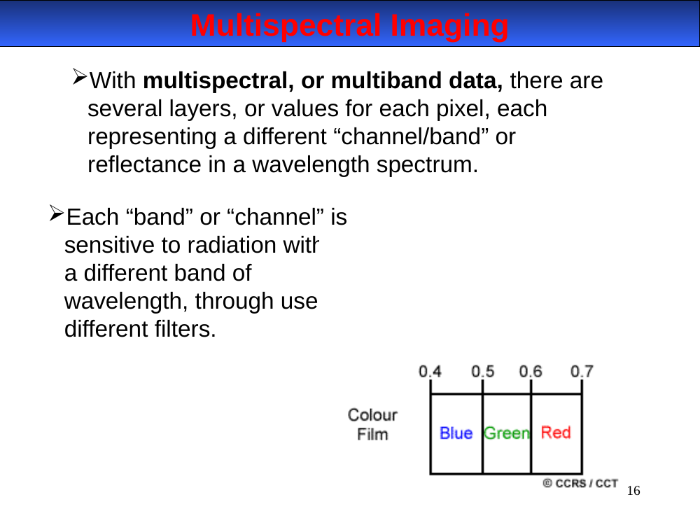 Multispectral imaging diagram showing color film bands