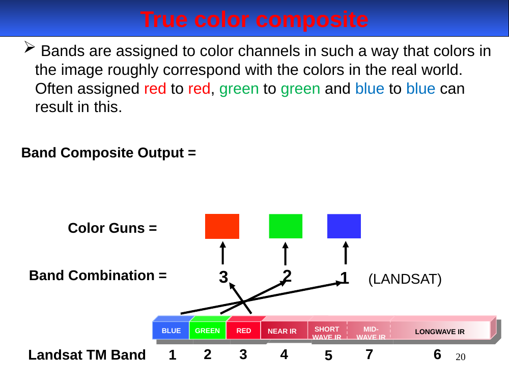 True color composite diagram