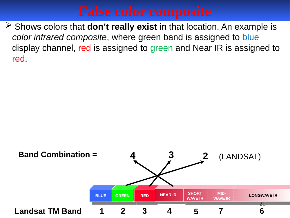 False color composite diagram