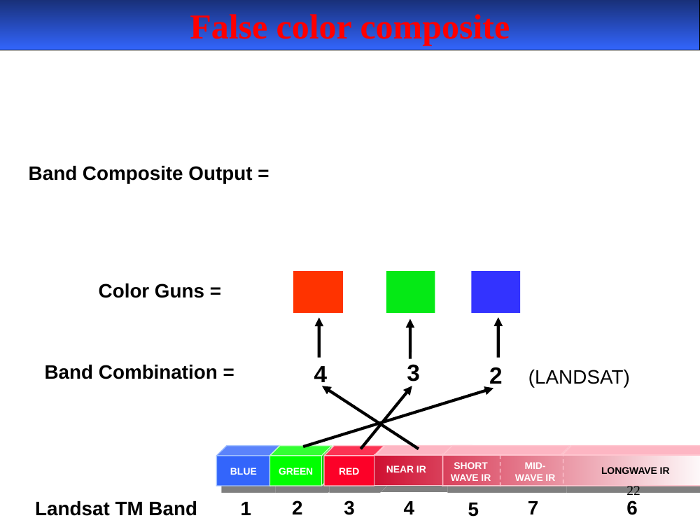 False color composite schematic