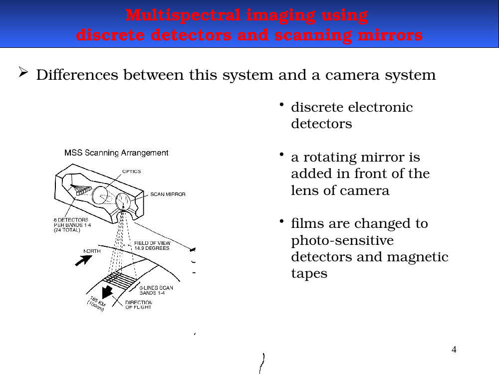 Scanning mirror system diagram