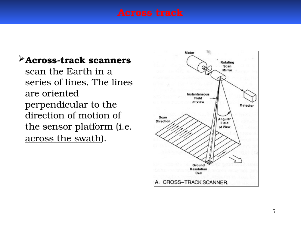 Across-track scanner geometry