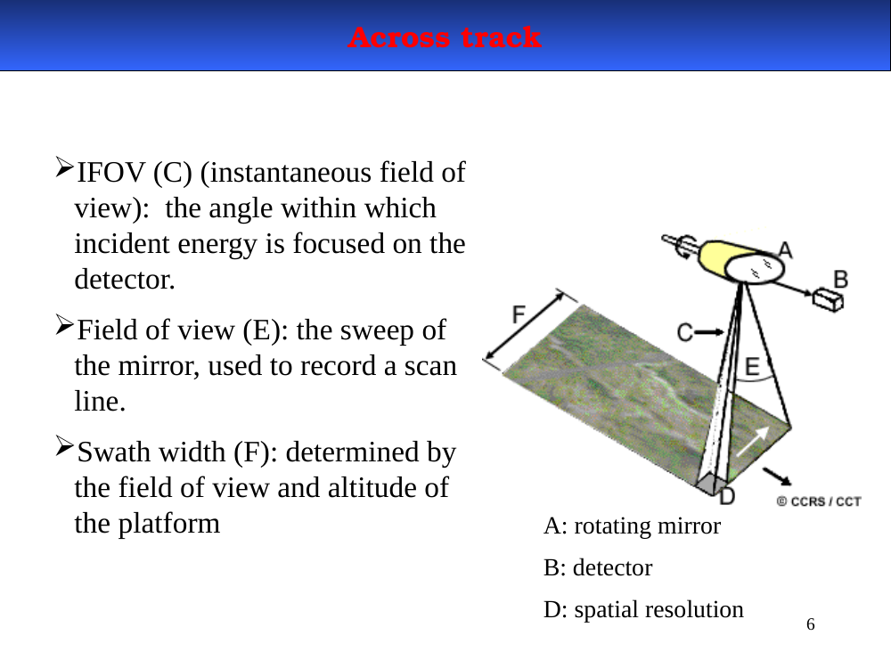 IFOV, FOV, and swath diagram