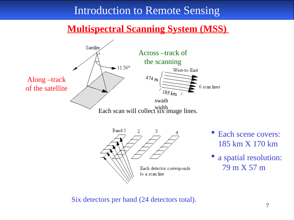 MSS across-track scanning diagram
