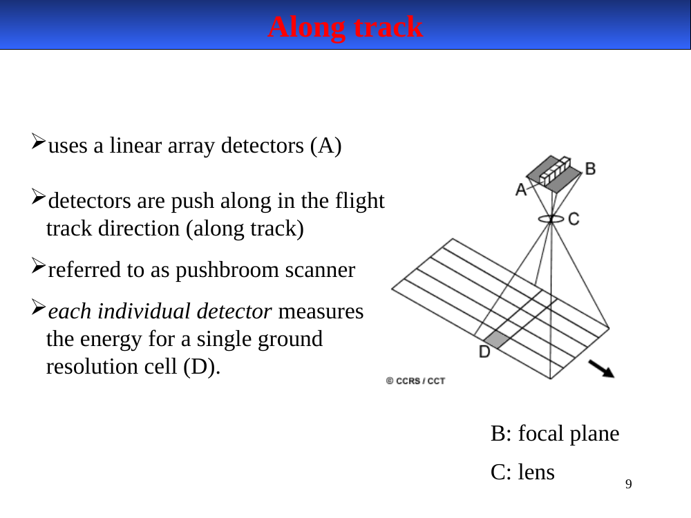Pushbroom linear array diagram
