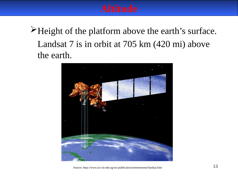 Landsat altitude diagram