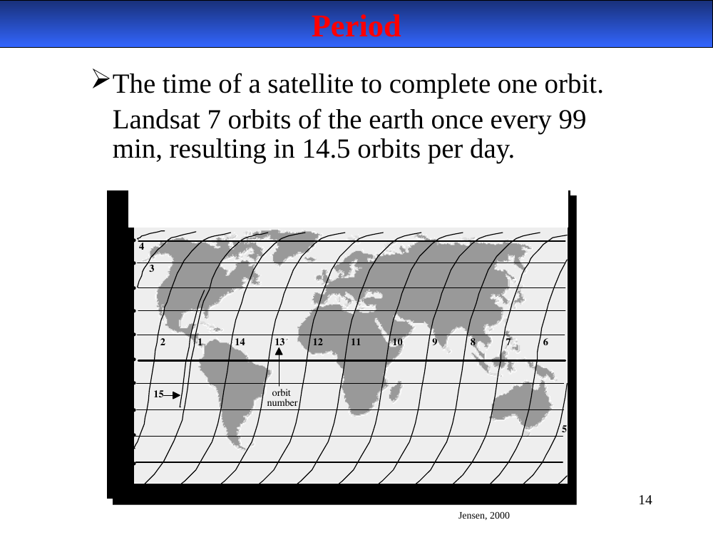 Landsat 14.5 orbits-per-day coverage chart