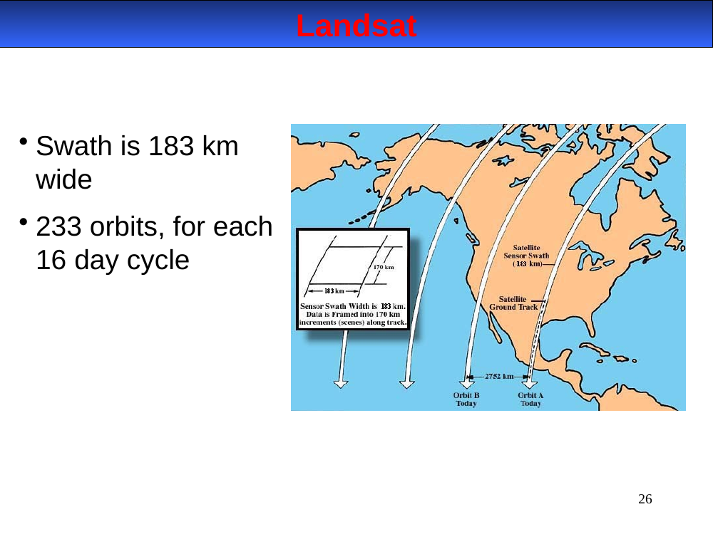 Landsat ground-track coverage