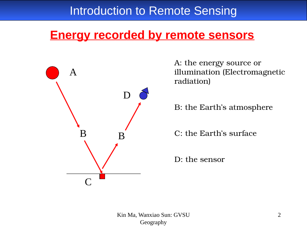 Remote sensing energy path diagram