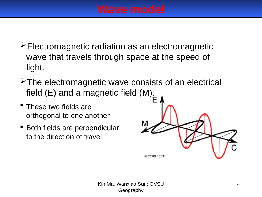 EM wave diagram — E and M fields