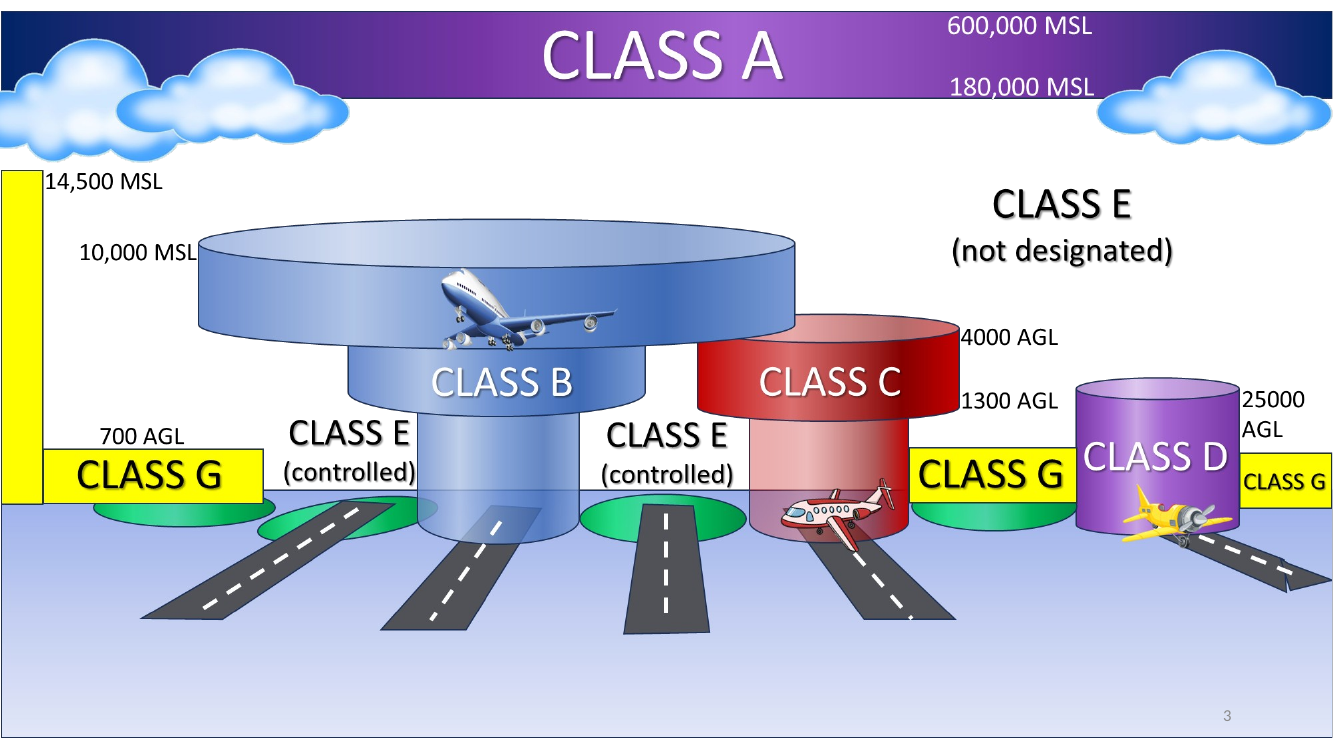 Sectional chart cover illustration