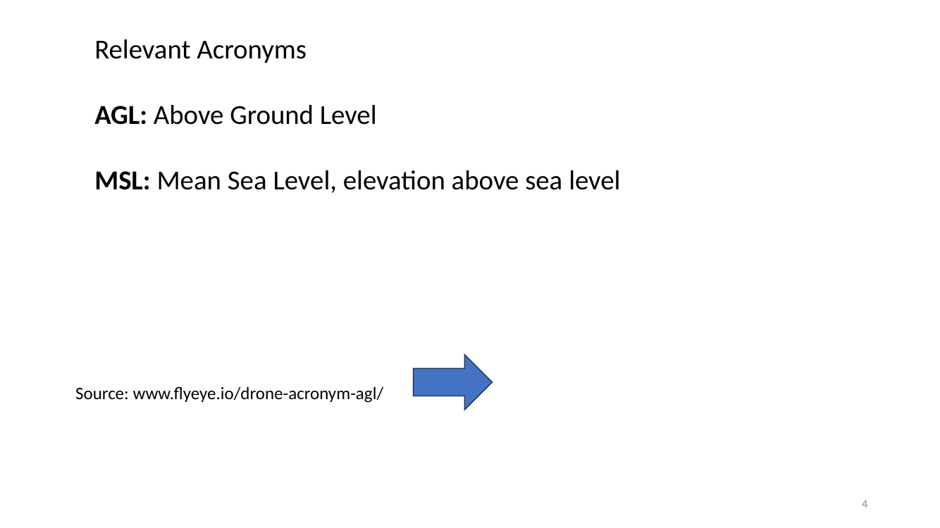 Relevant acronyms — AGL and MSL