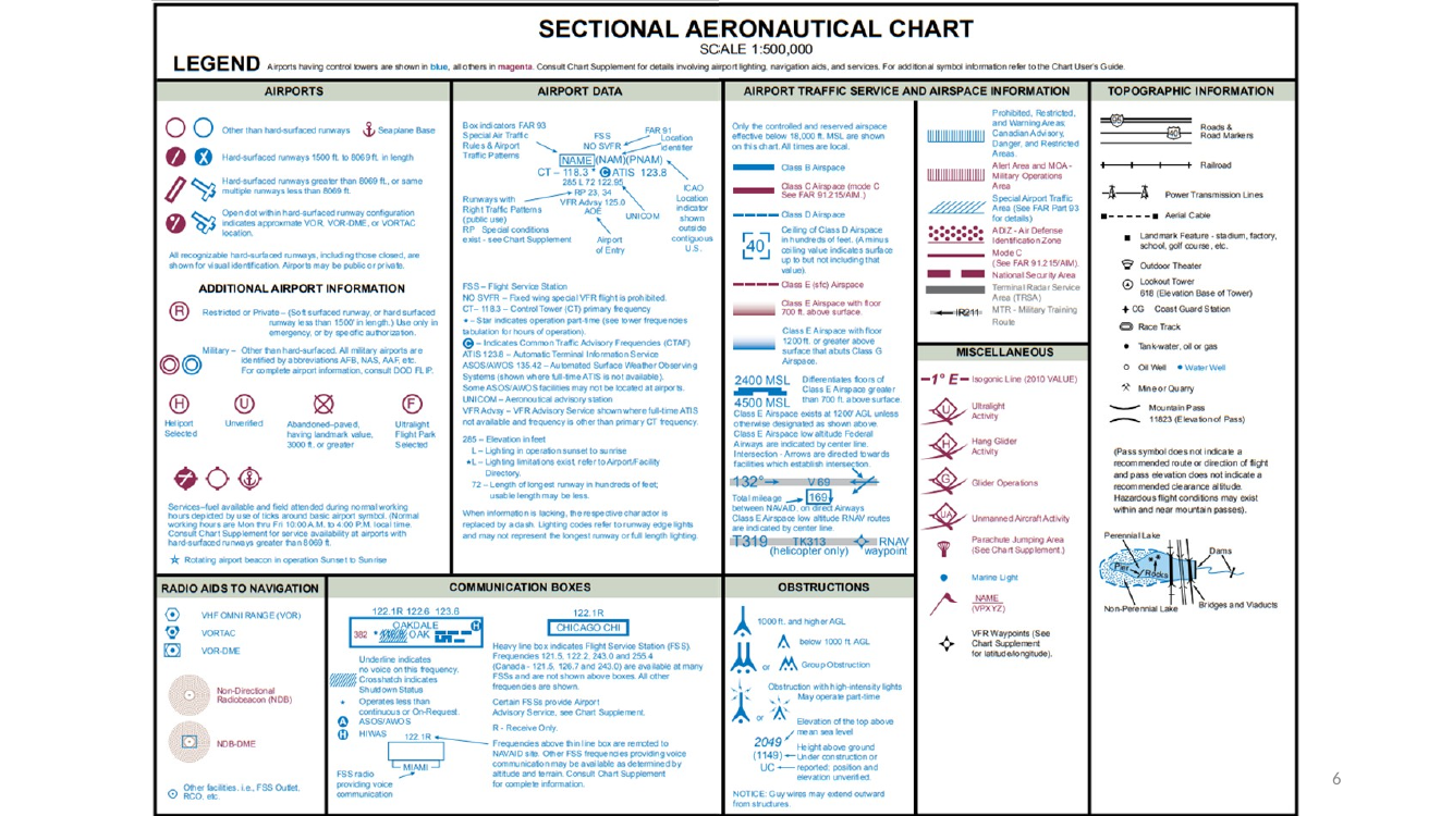 Sectional Aeronautical Chart legend