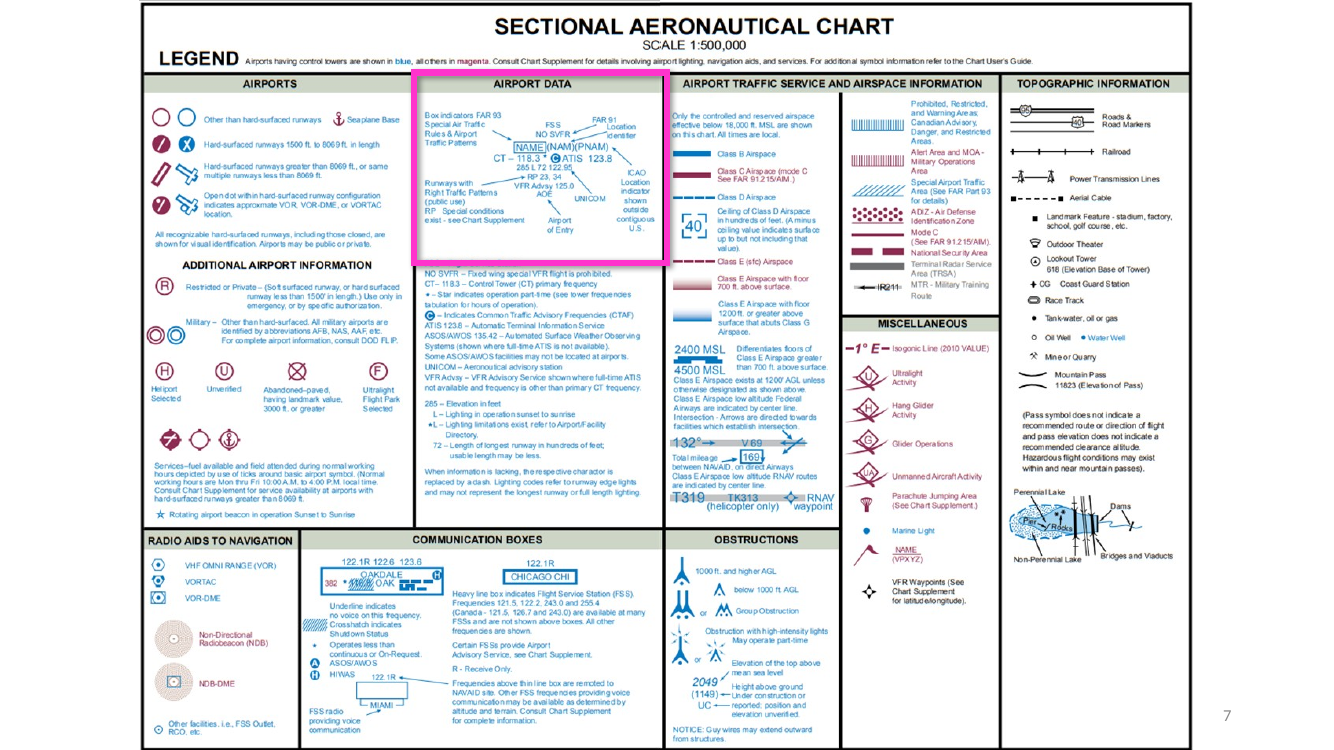 Sectional Aeronautical Chart legend (continued)