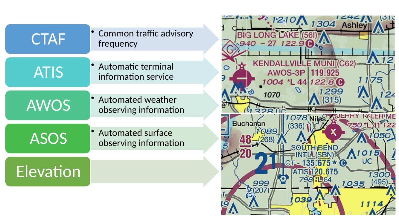Airport advisory + weather acronyms — CTAF, ATIS, AWOS, ASOS