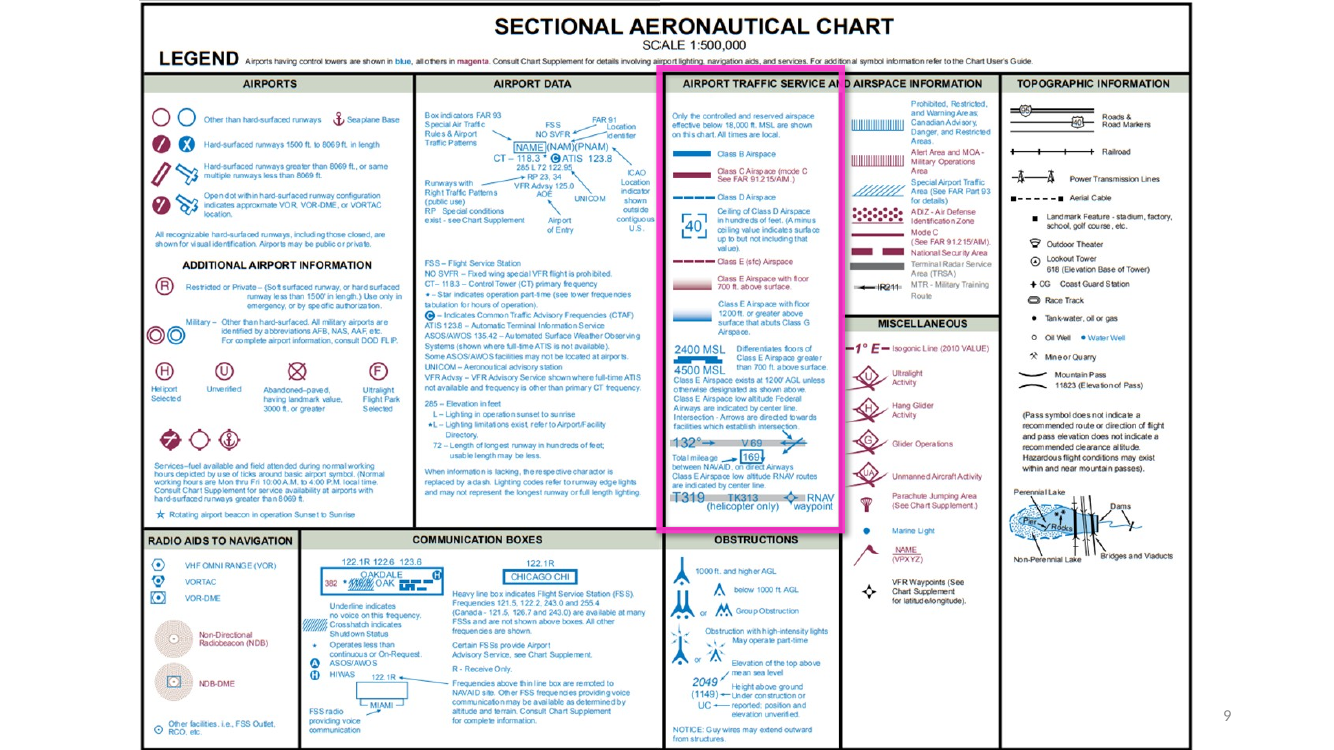 Sectional Aeronautical Chart legend (reference)