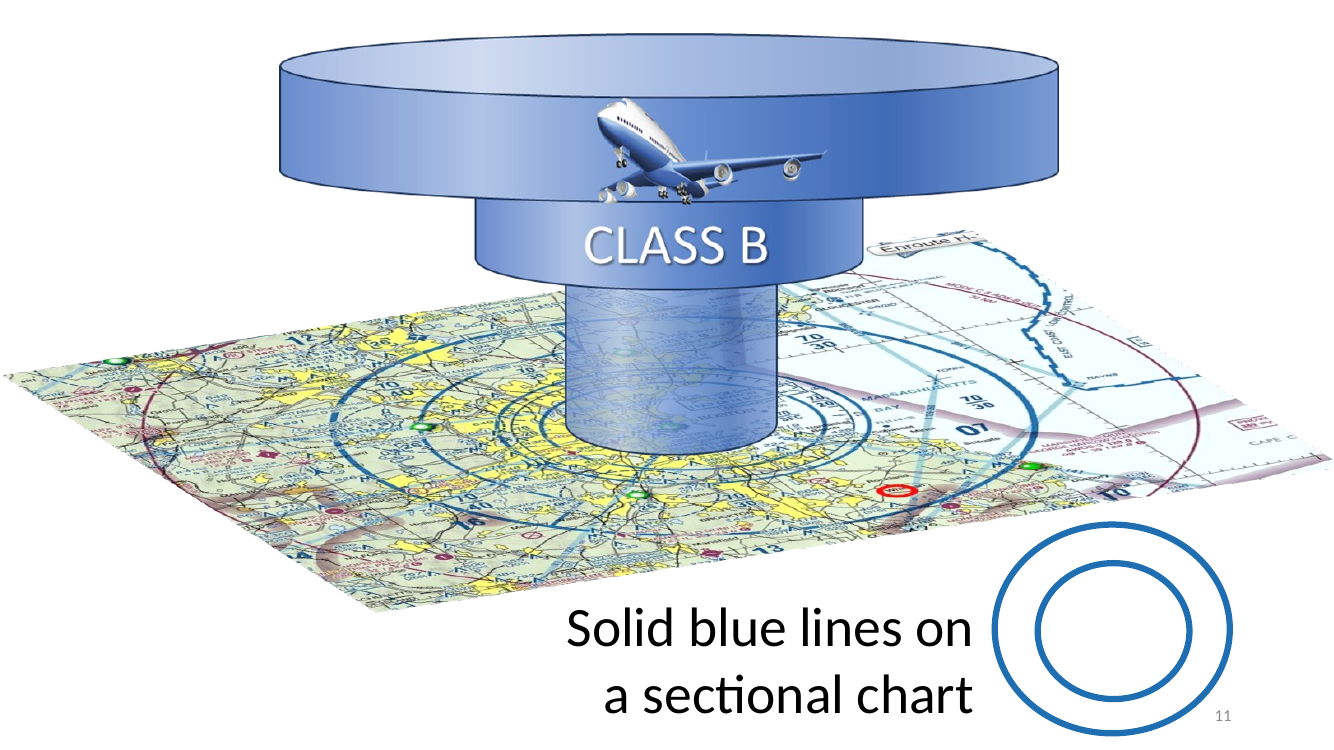 Solid blue lines on a sectional = Class B