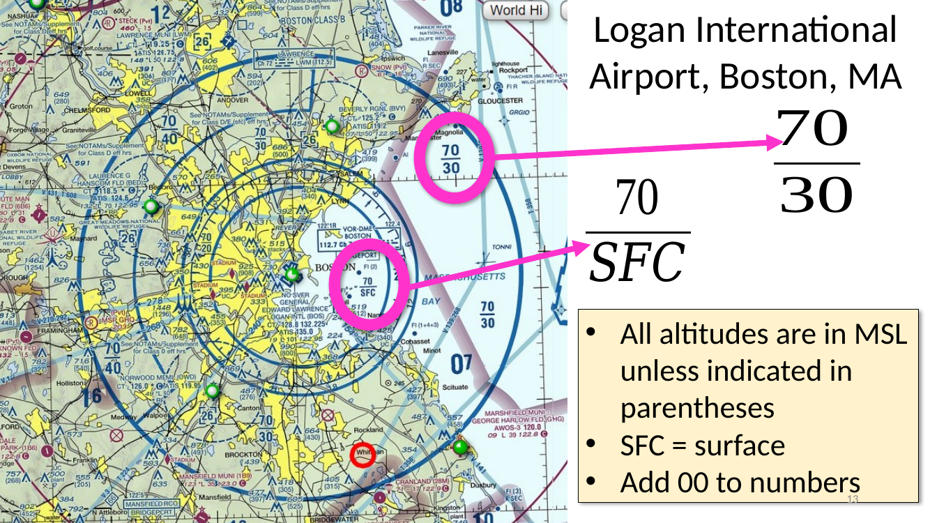 Reading Logan’s Class B ceiling — the fraction and the rules