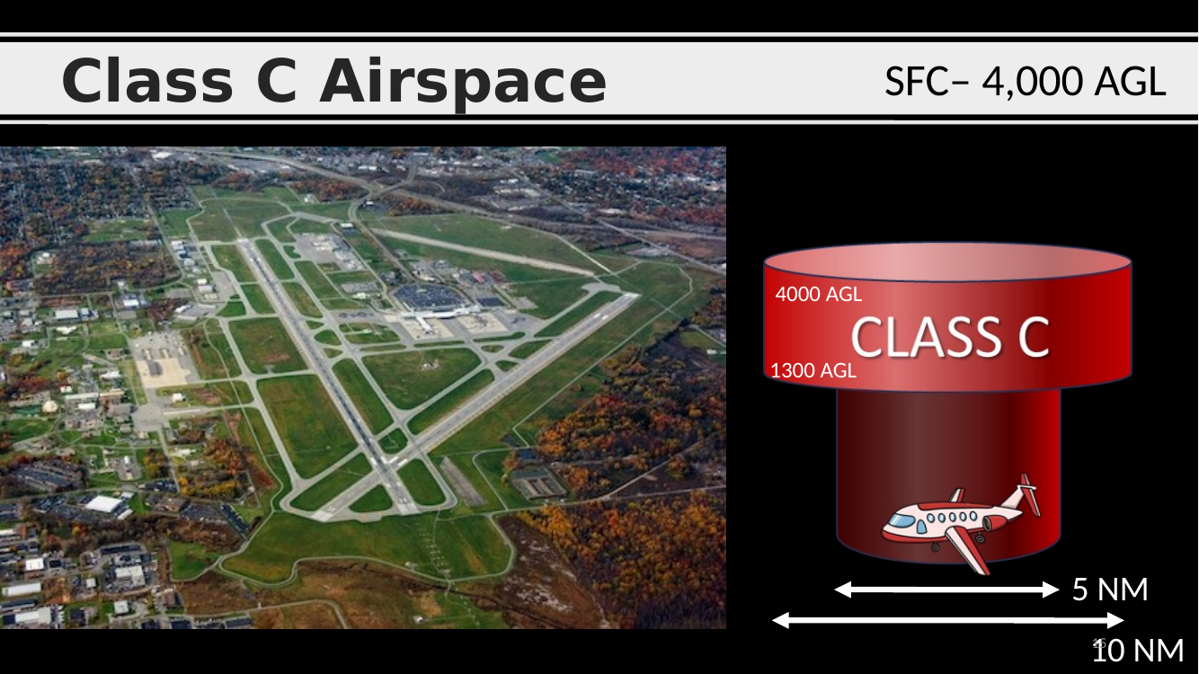 Class C airspace (SFC – 4 000 AGL) — two-ring structure
