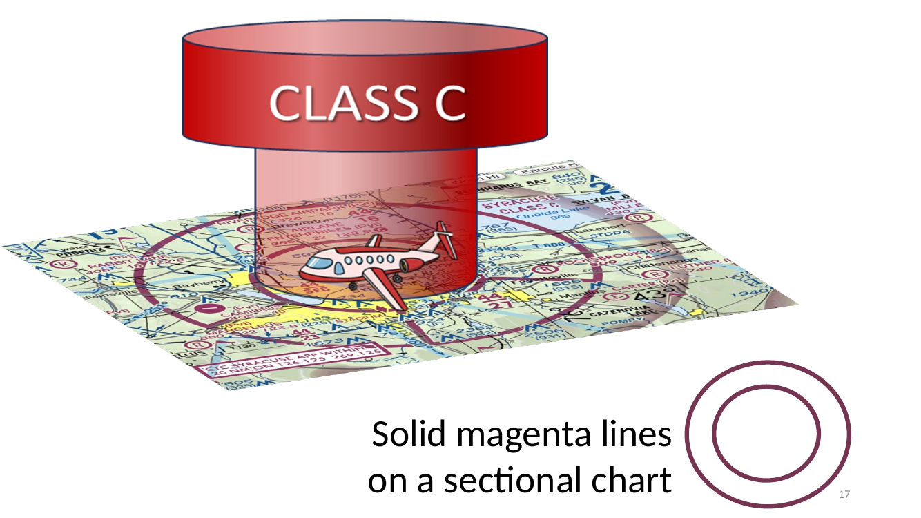 Solid magenta lines on a sectional = Class C
