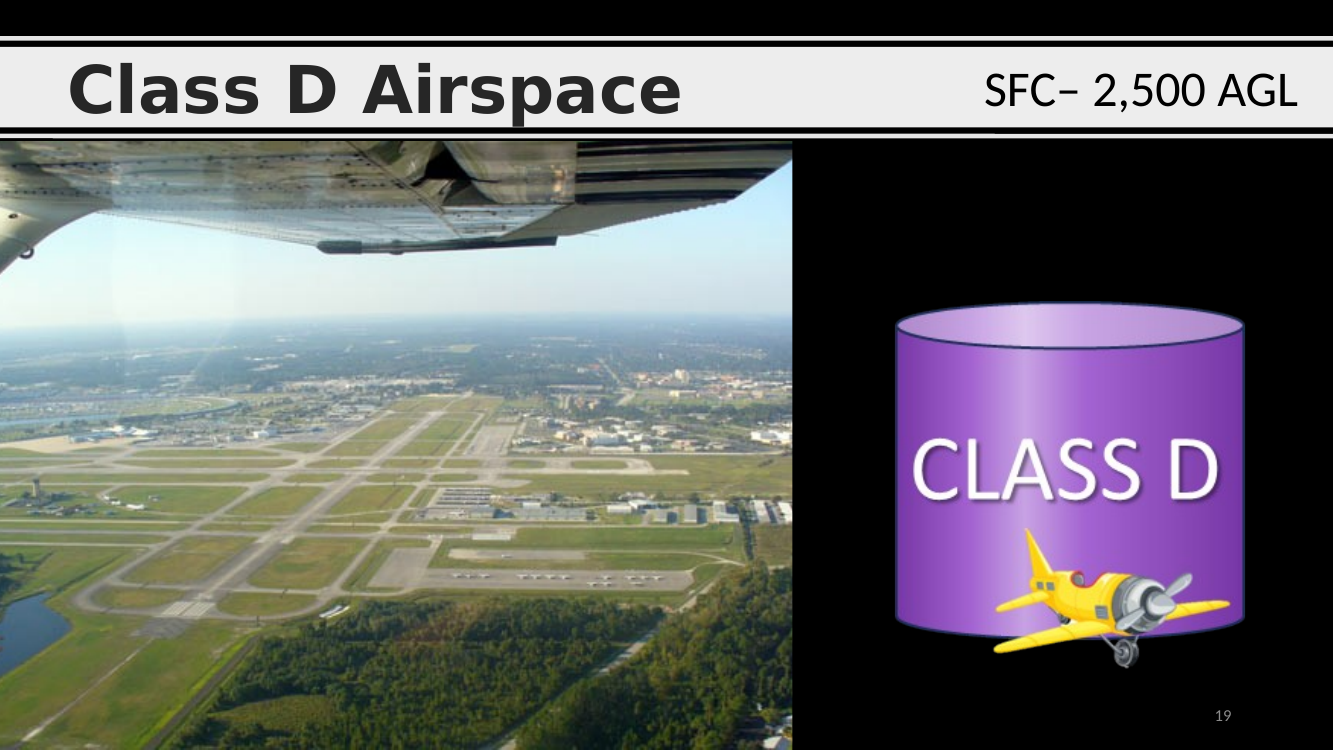 Class D airspace (SFC – 2 500 AGL)