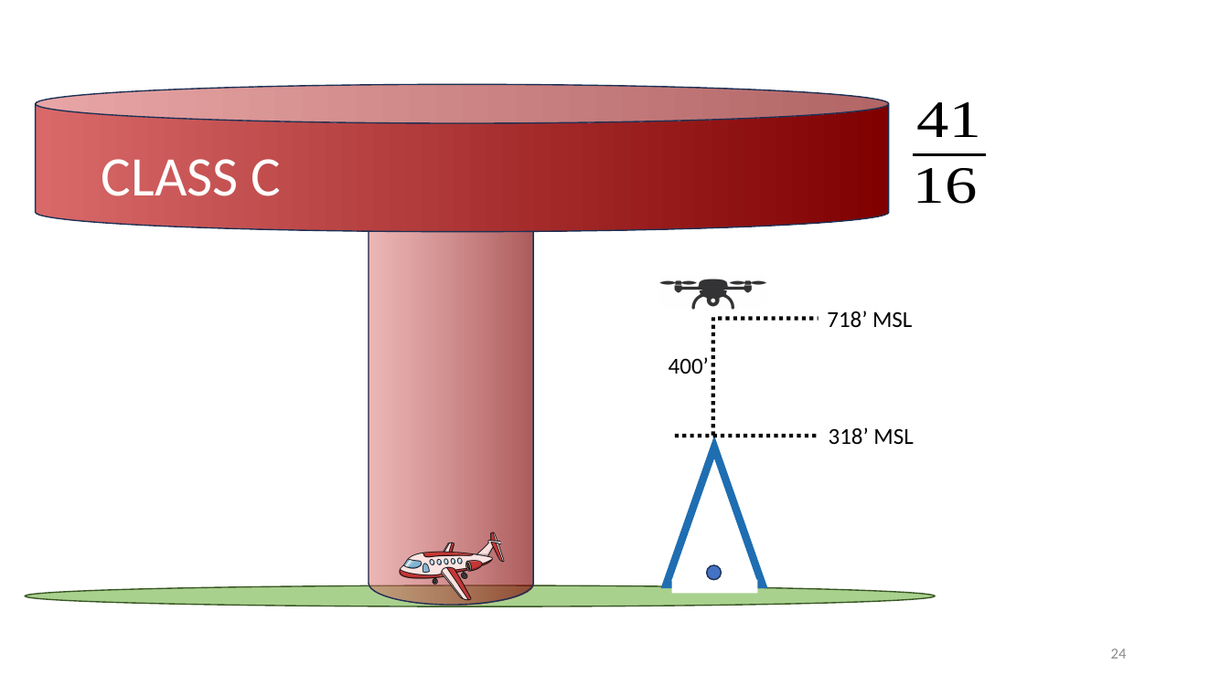 Worked example — Class C ceiling math in MSL vs AGL