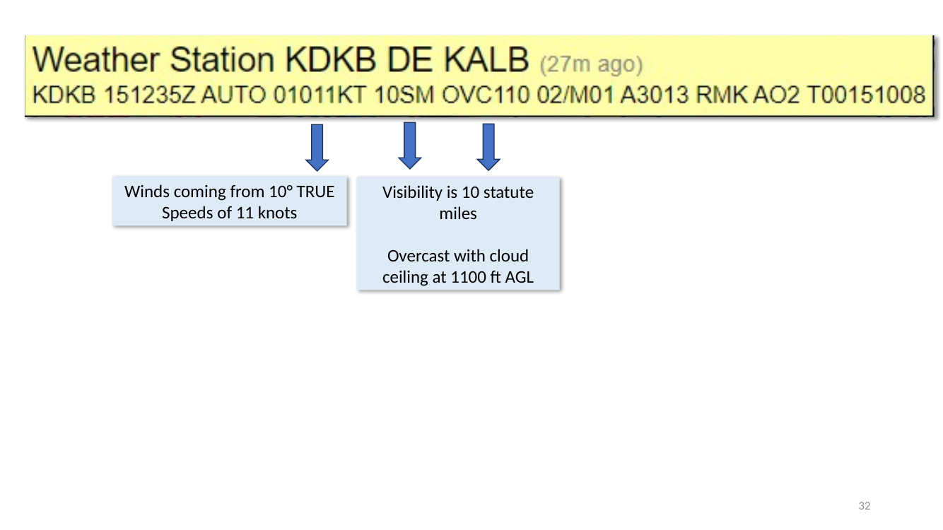 Decoding a METAR — wind, visibility, sky