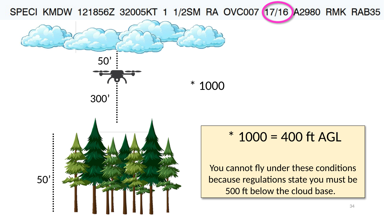 Worked example — can you fly? (Part 107 cloud clearance)