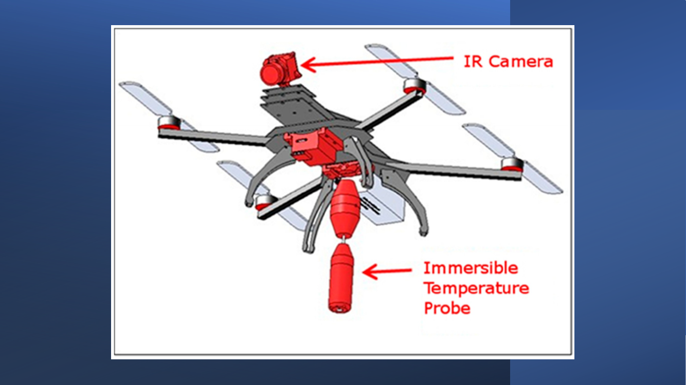 Sensor types overview (visual)