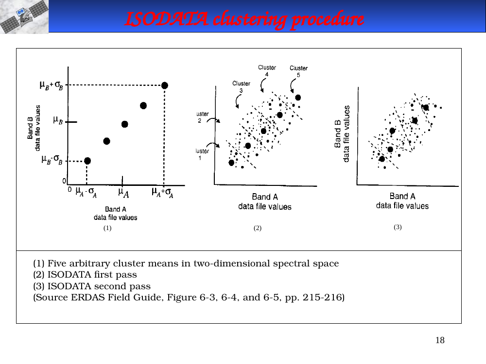 ISODATA initial and two iteration snapshots