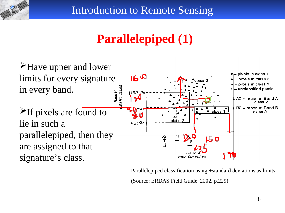 Parallelepiped classification diagram